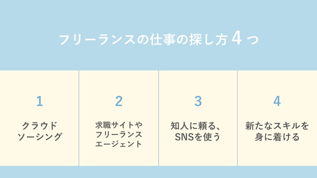 フリーランスで仕事がないときに試してほしい仕事の探し方 Paranavi パラナビ