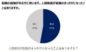 仕事が辛いときに試してほしい7つのこと 心が疲れたときの逃げ方 Paranavi パラナビ
