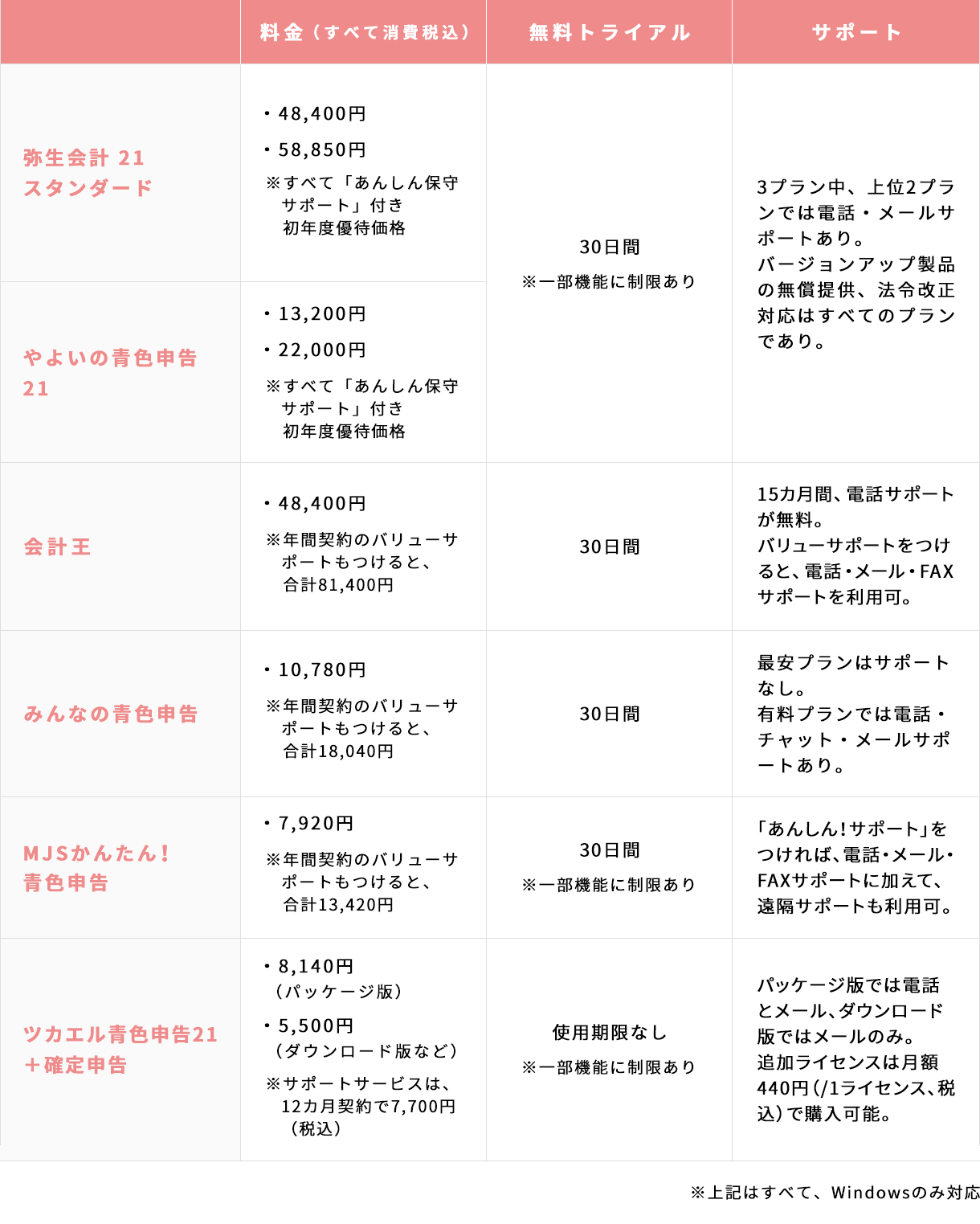 2021最新版】インストール型の会計・確定申告ソフト、徹底比較まとめ【青色申告/白色