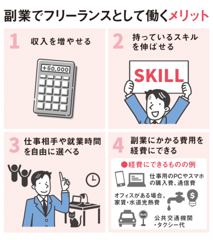 副業でフリーランスを始める方法 おすすめの職種 知っておきたい注意点 Paranavi パラナビ