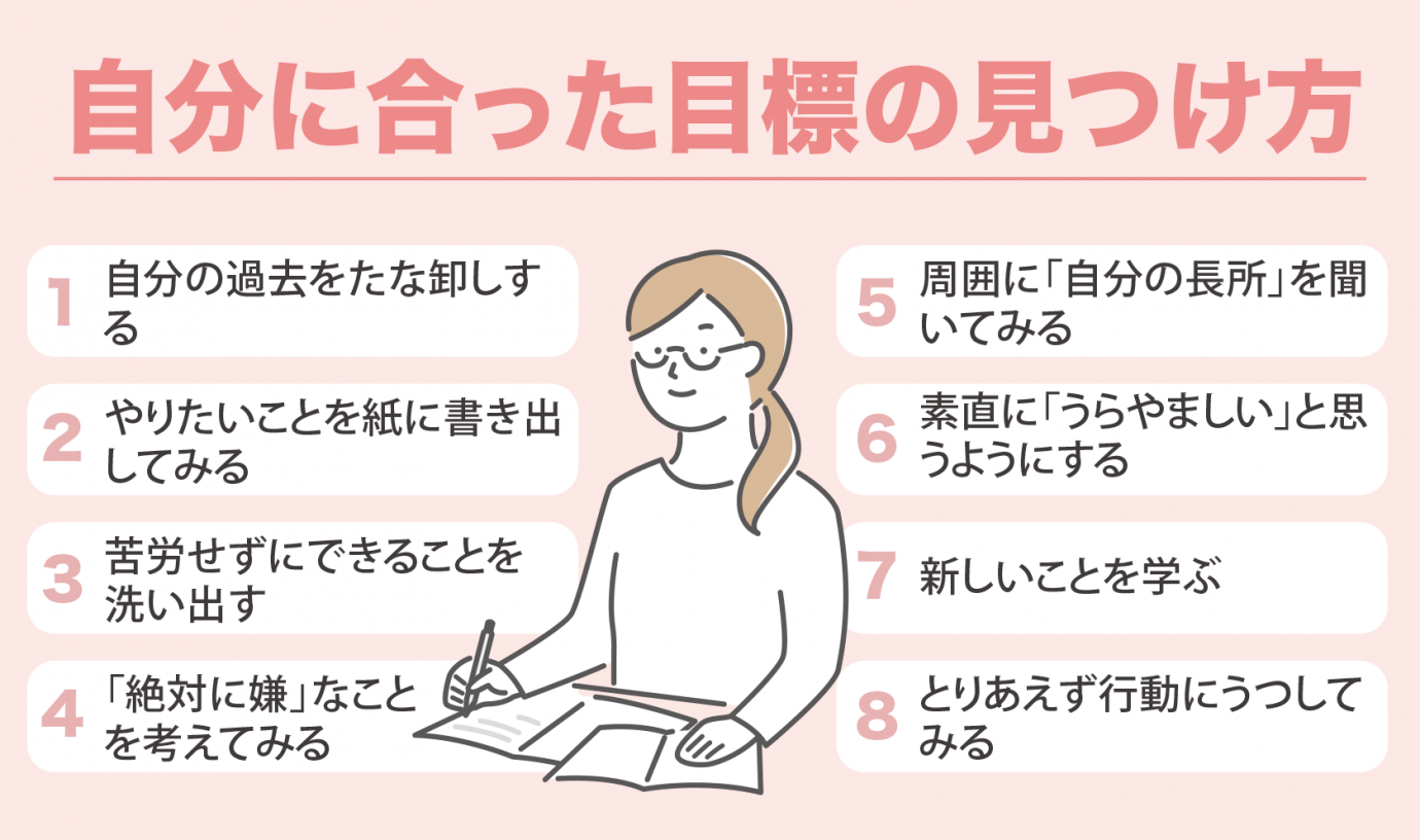 人生の目標がない と悩んで頑張れないあなたへ 上手な目標の見つけ方 Paranavi パラナビ