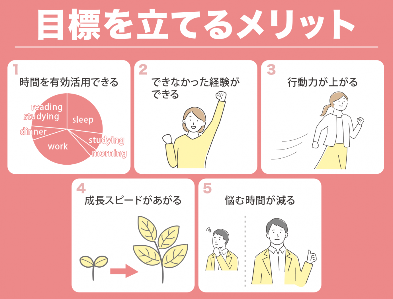 人生の目標がない と悩んで頑張れないあなたへ 上手な目標の見つけ方 Paranavi パラナビ