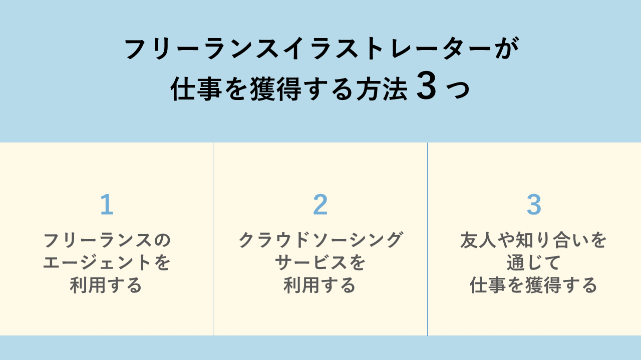 フリーランスイラストレーターで成功するために必要なスキルと仕事探しの方法 Paranavi パラナビ