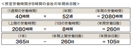 年間休日105日はきつい 休みの内訳イメージ 自分に合うかの見極め方 Paranavi パラナビ