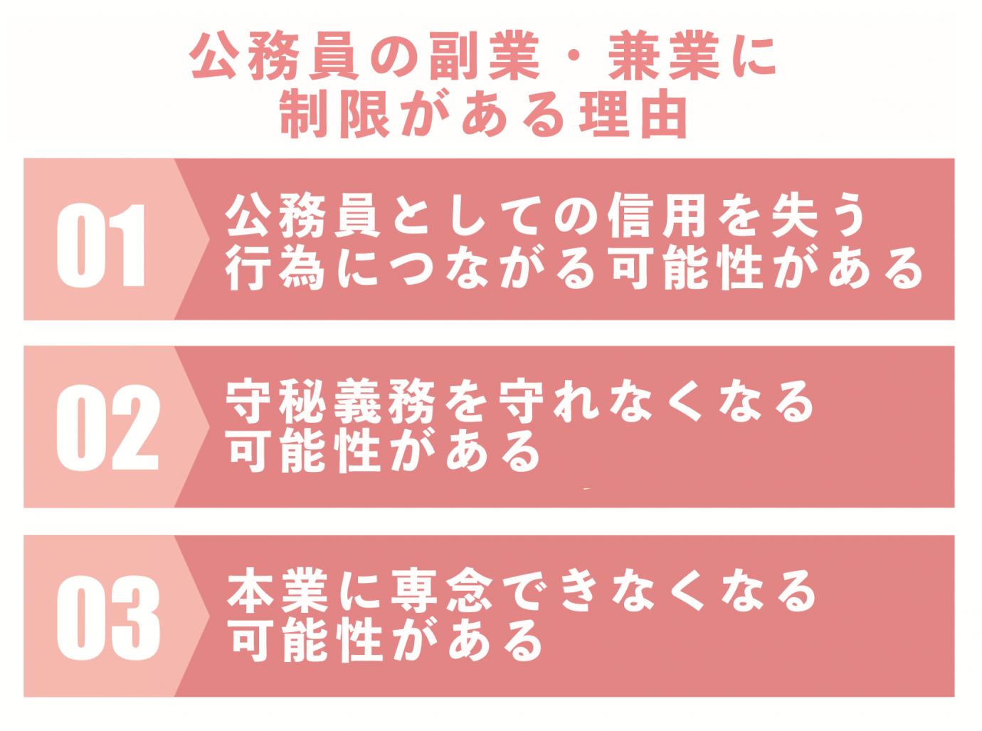 公務員も副業できる 兼業ができる範囲をわかりやすく解説 Paranavi パラナビ