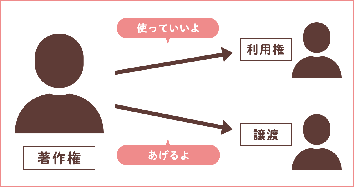 著作権譲ります　先着1名限定です！ ビジネス著作権検定 公式テキスト［初級・上級］第4版