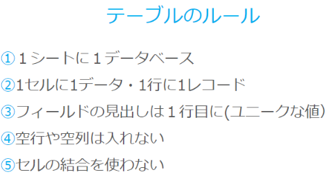 Excelでできる業務改善